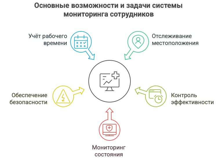 рабочий контроль