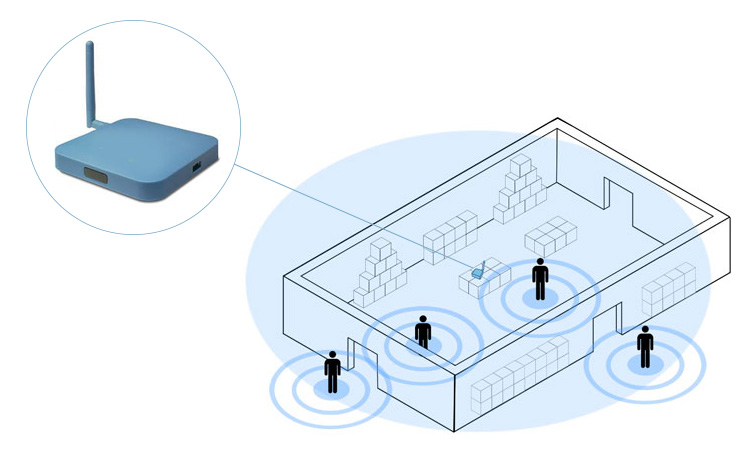 Что такое BLE шлюз (gateway)? Использование оборудования для решений Navigine