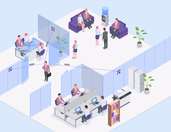 Использование Wi-Fi для indoor позиционирования и навигации
