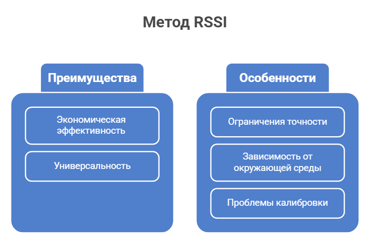 Преимущества и особенности RSSI