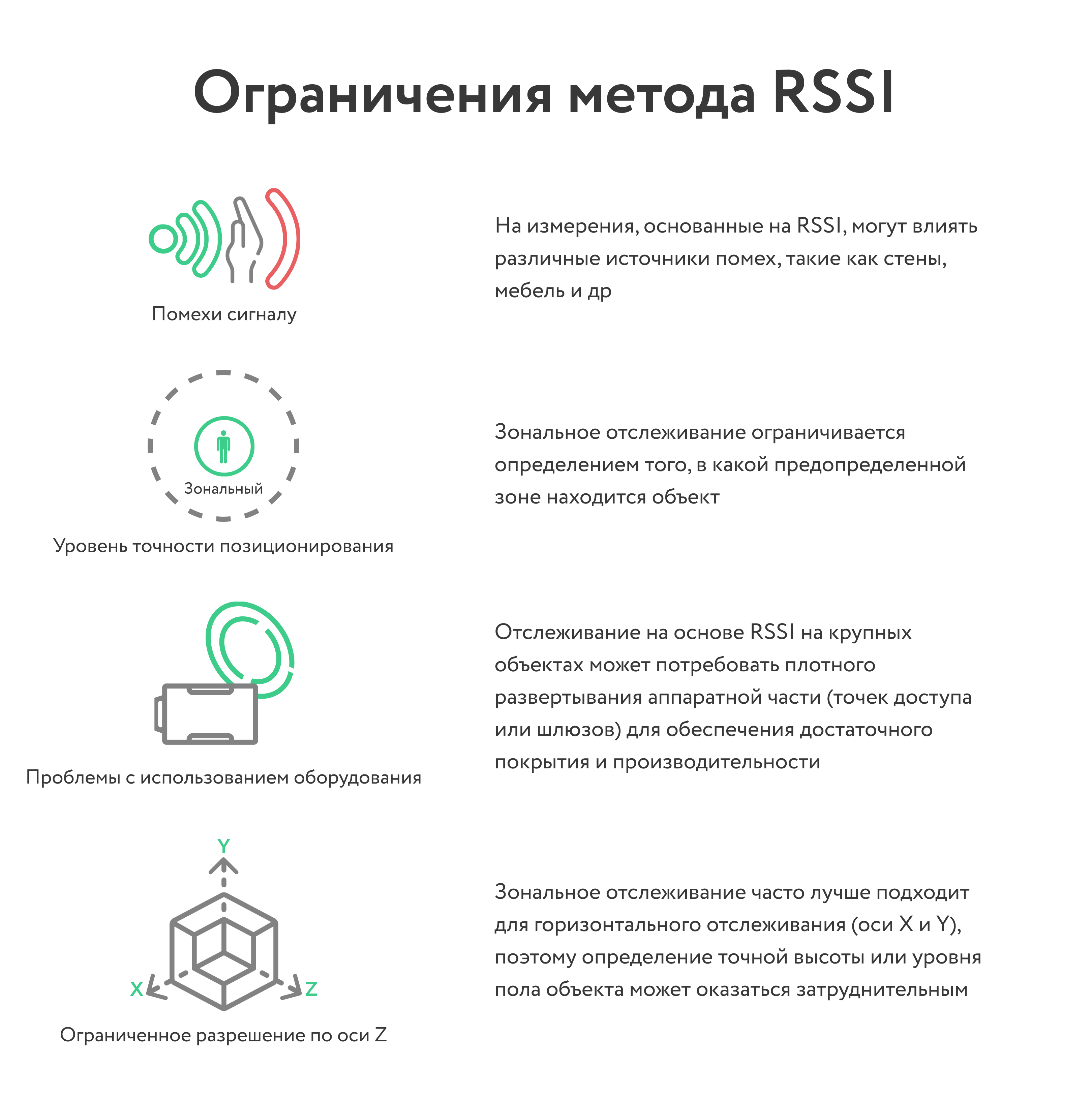Ограничения метода RSSI
