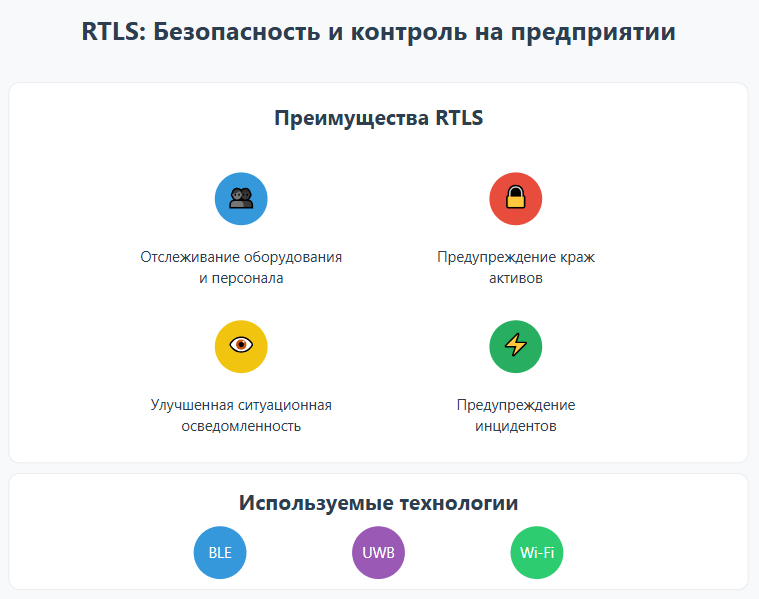 RTLS для безопасности работников