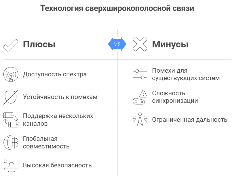 Преимущества и недостатки UWB
