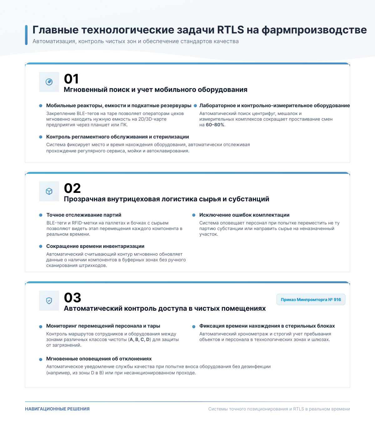 Инфографика: три ключевые задачи RTLS на фармпроизводстве — поиск мобильного оборудования, логистика сырья и контроль доступа в чистые помещения по Приказу Минпромторга № 916.